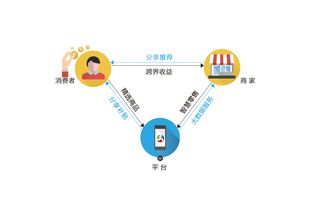 新零售、新財富、新機遇 百格活動軟件開發引領產業變革